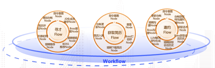 固化层级图示